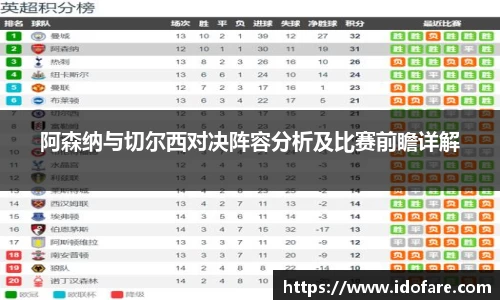 阿森纳与切尔西对决阵容分析及比赛前瞻详解